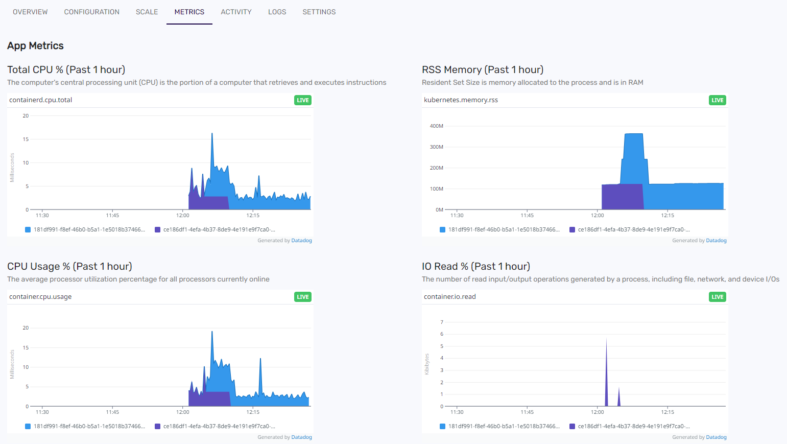 App metrics
