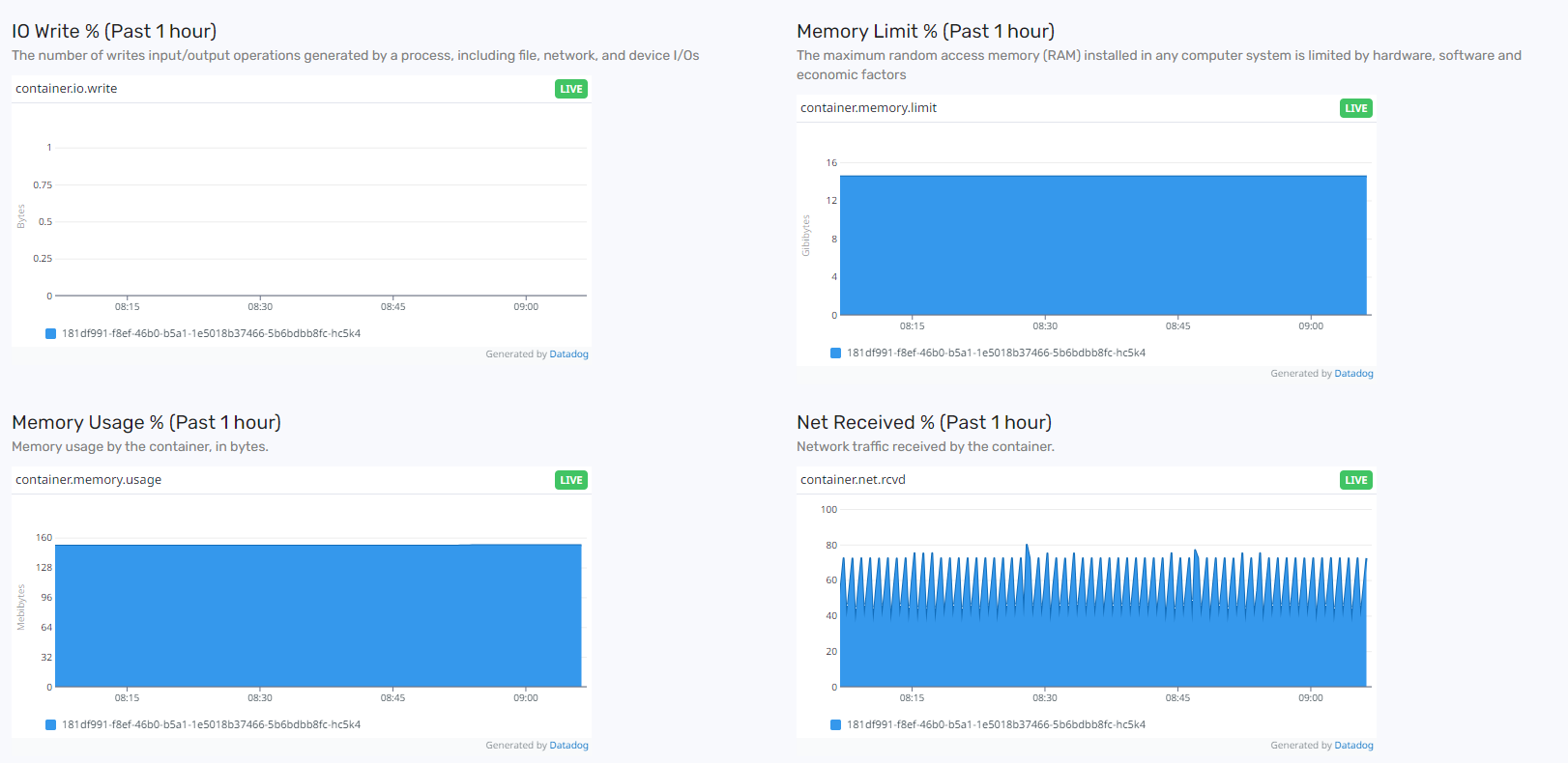 App metrics