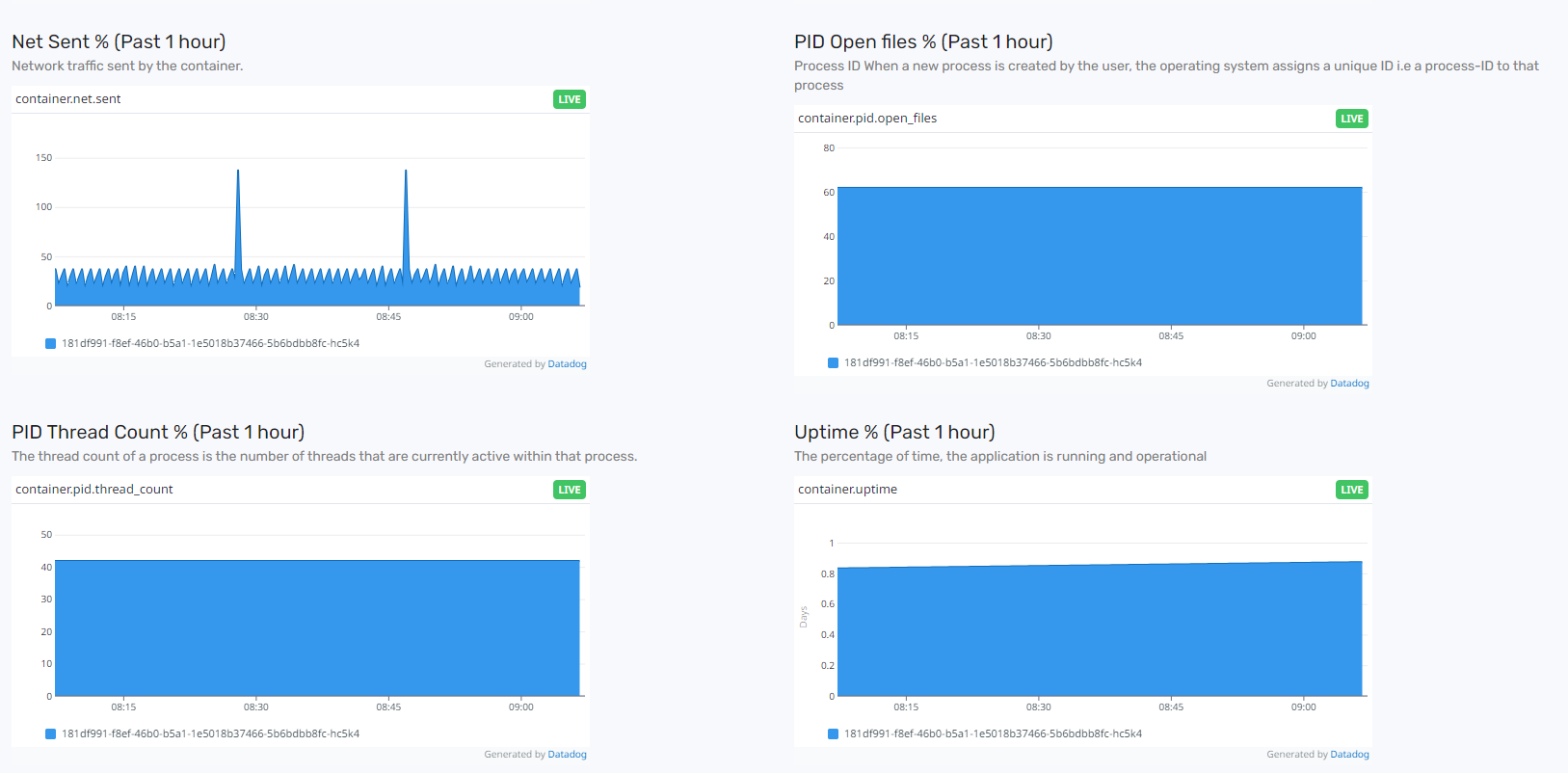 App metrics