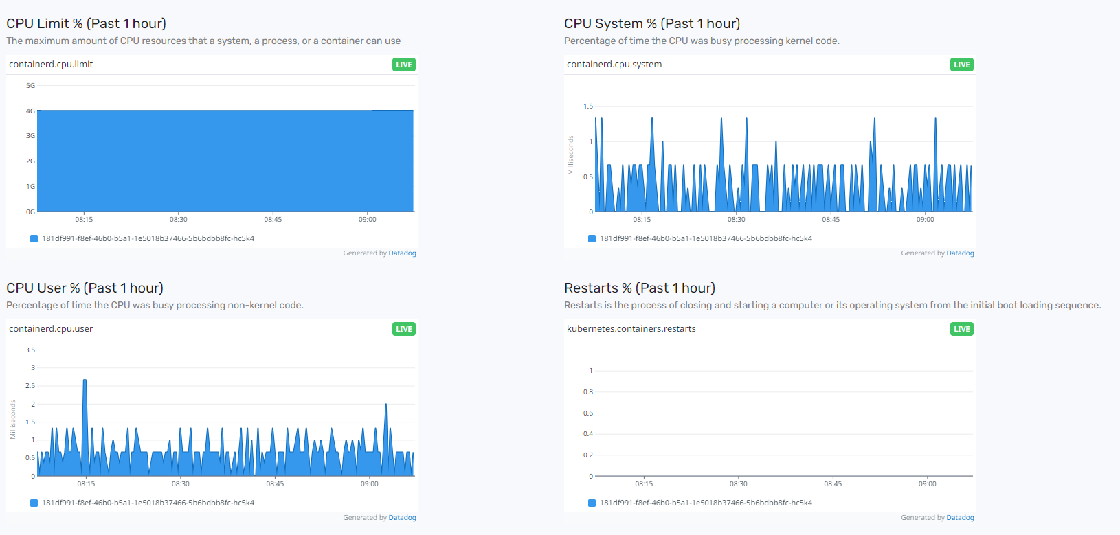 App metrics