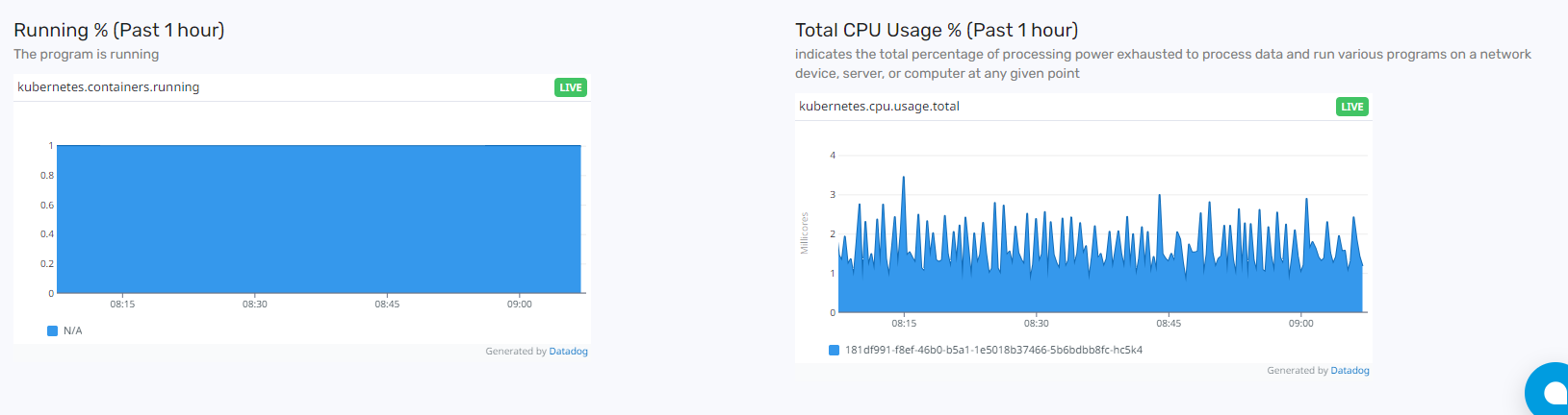 App metrics