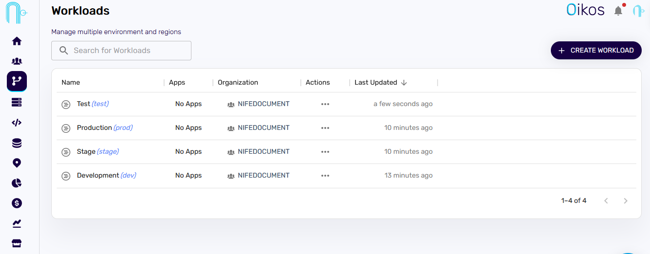 View Workload