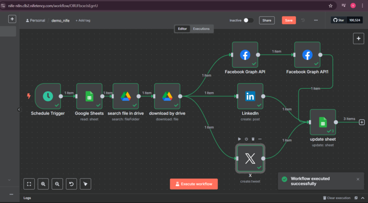 Diagram illustrating the n8n content automation workflow